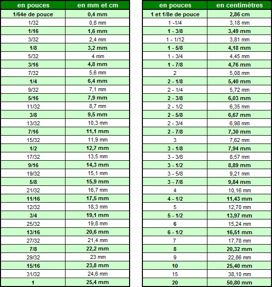 tableau-correspondance-pouce-mm