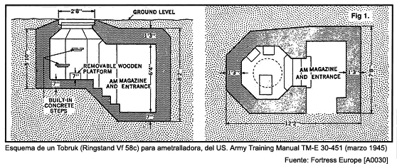 Esquema de un Tobruk Ringstand Vf 58c para ametralladora, del US Army Training Manual TM-E 30-451. Marzo 1945