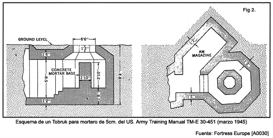 Esquema de un Tobruk para mortero de 5 cm. del US Army Training Manual TM-E 30-451. Marzo 1945