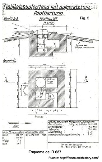 Fig. 5 Esquema de una Ostwallturm, ya no se denomina Bauform al diseño, sino Regelbau