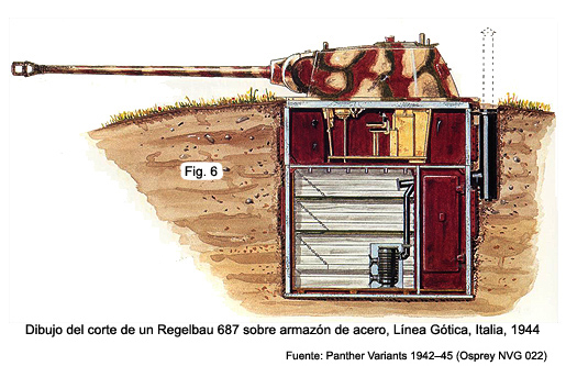 Dibujo de un corte de un REgelbau 687 sobre armazón de acero, Línea Gótica, Italia, 1944
