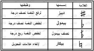 دروس في الموسيقى الأستاذ حسام أبو خضرة يافة الناصرة د