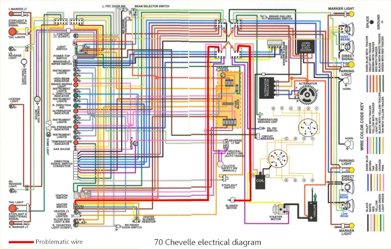 Direction signal fuse blows... | Team Chevelle