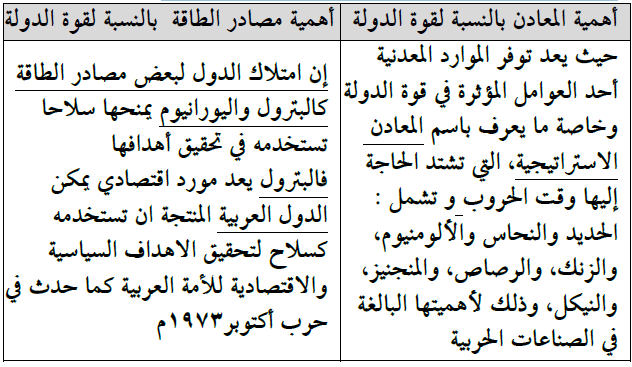 المراجعة النهائية في الجغرافيا للثانوية 157 سؤال وجواب